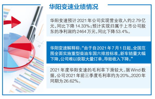 下游重型柴油車銷售下滑沖擊華陽變速業績，環保產品研發能否成為新增長點？